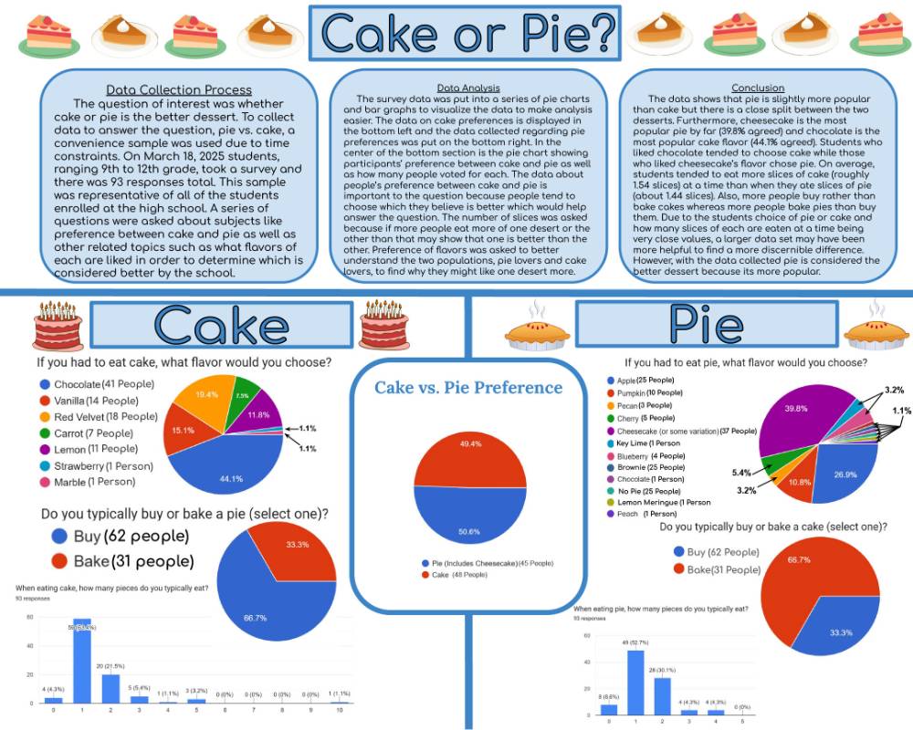 Grades 10-12 qualifying poster for national competition